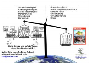 Treibhausgasemissionen in Österreich SOLL und IST